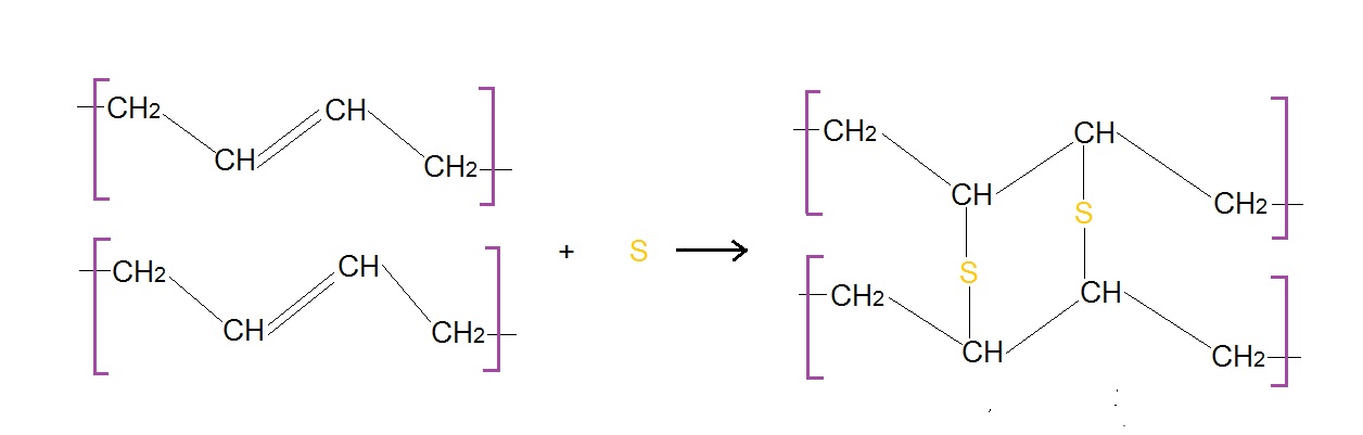 Organische Chemie | E D U C A T I O N